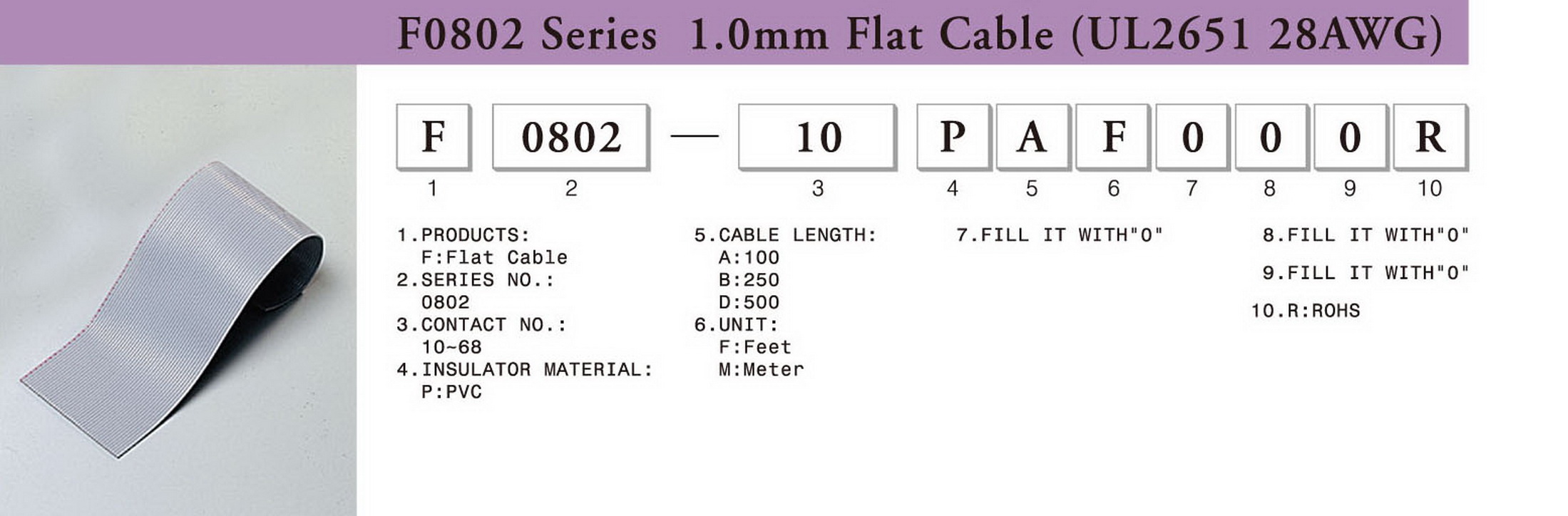 www.hsm.net.tw F0802 Series 1.0mm Flat Cable (UL2651 28AWG)